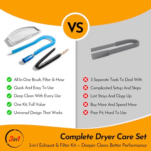 Dryer Lint Filter Replacement Kit for GE WE03X23881