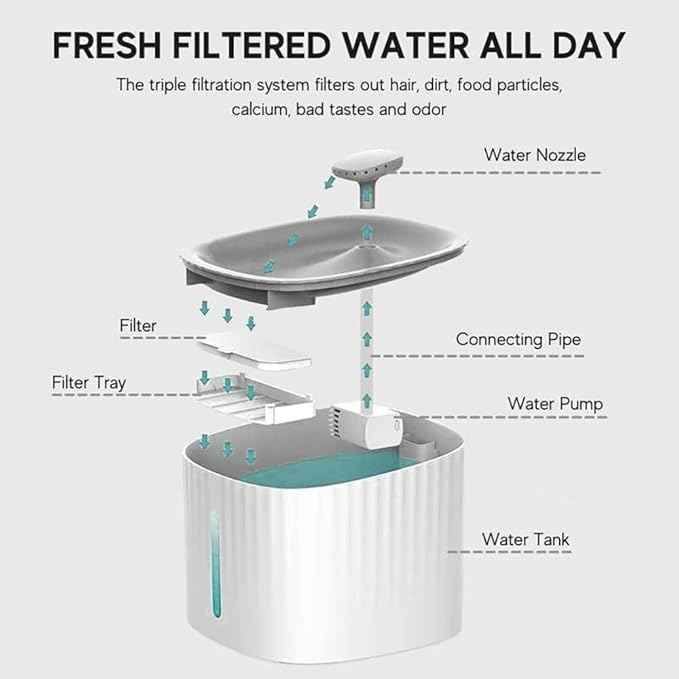 Leo's Paw Cat Water Fountain 84oz/2.5L Automatic Water Dispenser w/LED Light & Water Level Window Triple Charcoal Filter Quiet & Peaceful Flow Tilted Design for Easy Drinking (Fountain + 4 Filters)