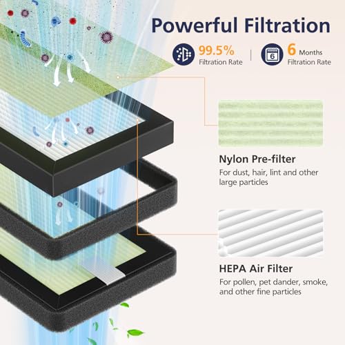 4 Pack HEPA Replacement Filter Compatible with Dr. Brown's All (4 Count)