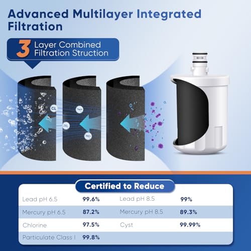 PRO NSF ANSI 53&42 Certified Refrigerator Water Filter Replacement for LG LT500P