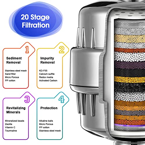6 Pack 20 Stage Shower Filter Replacement Cartridge (6 Count)