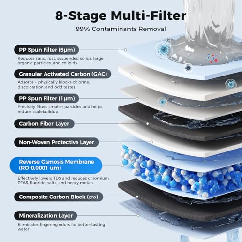 RO Filter Type A For Only RO800G Under Sink Water Filter System