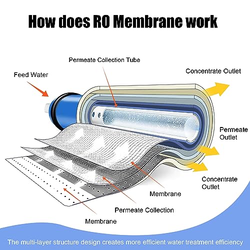 2012 100 GPD Universal Reverse Osmosis RO Membrane Element
