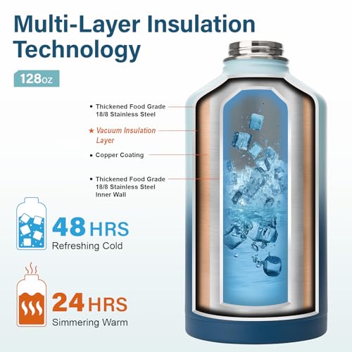 1 Gallon Water Bottle Insulated