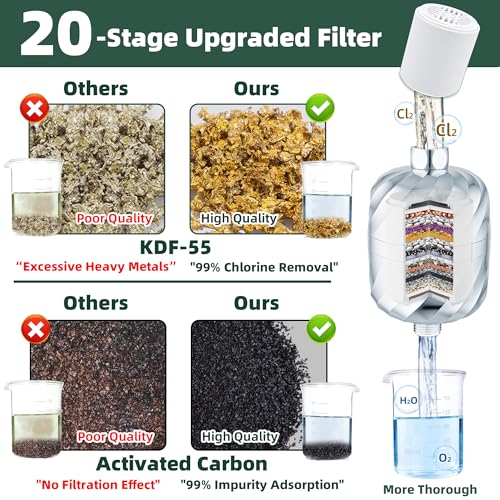 High Output Shower Filter