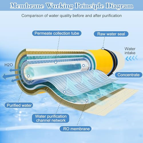 TW30-4040, Filmtec TW30 4040 for DOW Filmtec Membrane Replacement, 2400 GPD, Desalination Rate 99.5%, TDS≤5000PPM, Membrane TW30-4040 for Desalination, Commercial, Industrial