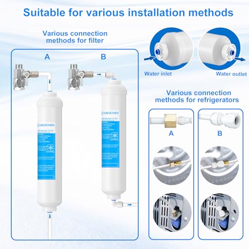 Inline Water Filter Kit