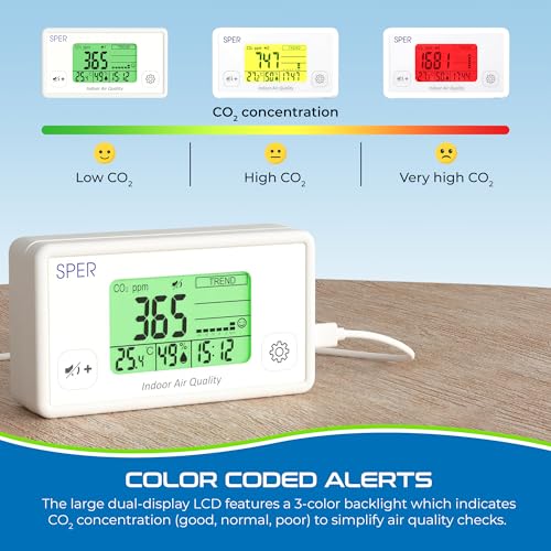 Digital Indoor Air Quality Meter Monitor 800052 w