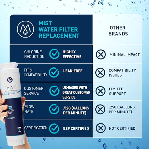 Ultra Clarity Water Filter Replacement for Bosch