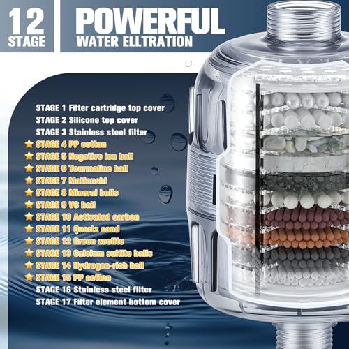 High Output Revitalizing Shower Filter