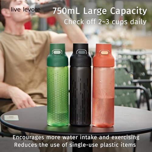 Tritan Plastic Clear Water Bottle