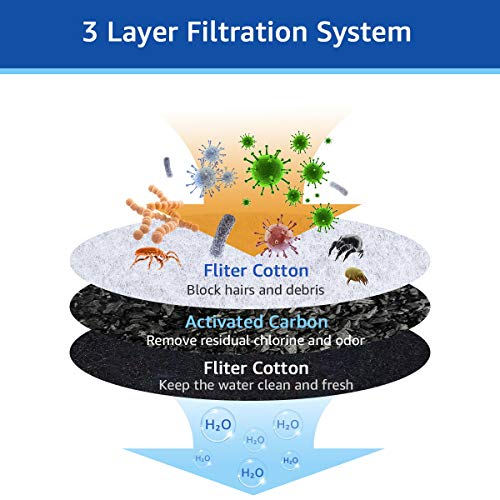 12 Pcs Water Fountain Filter Replacement Compatible With Pioneer (12 Count)