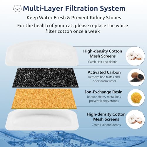 12+6 Pack Compatible with ORSDA Cat Water Fountain Filters for D30 67oz