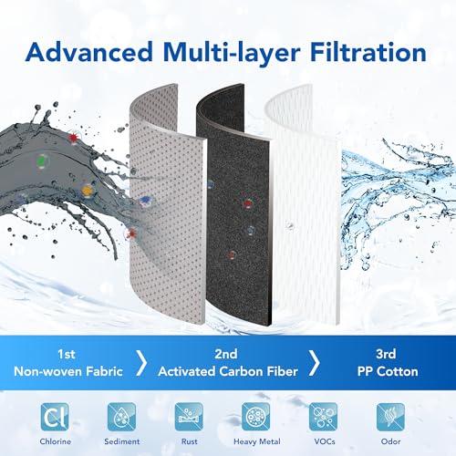 VITAMAX ACF Shower Filter Replacement Cartridge 3 PCS