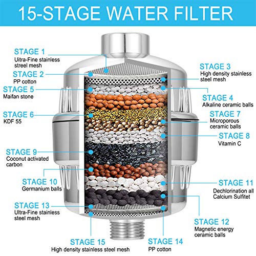 Shower Filter for Hard Water