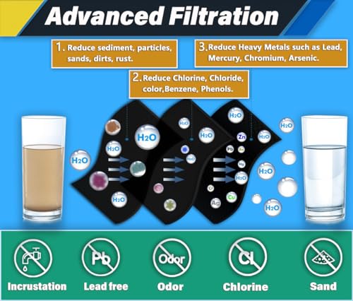 FPPWFU01 Water Filter Replacement Compatible with EPPWF01 PureAdvantage PWF