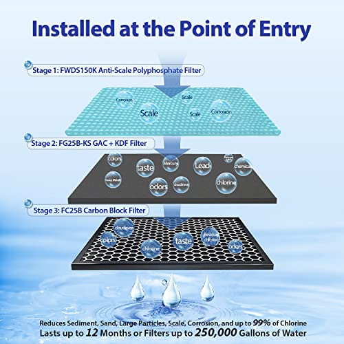 WGB32B KDS Ultimate Protection Whole House Water Filter System