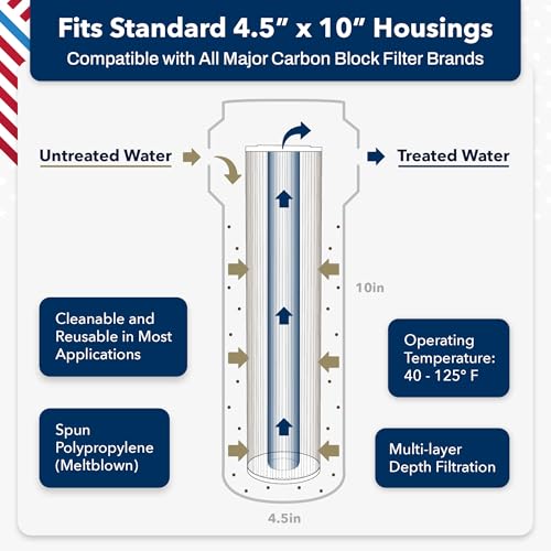 US Water Systems Spun Poly Sediment Filter (2 Count)