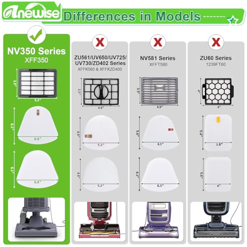 Filter Replacement for Shark Navigator Lift Away Deluxe Professional Vacuum ZU503AMZ NV350 NV351 NV352 NV355 NV357 NV360 NV370 UV440 UV540