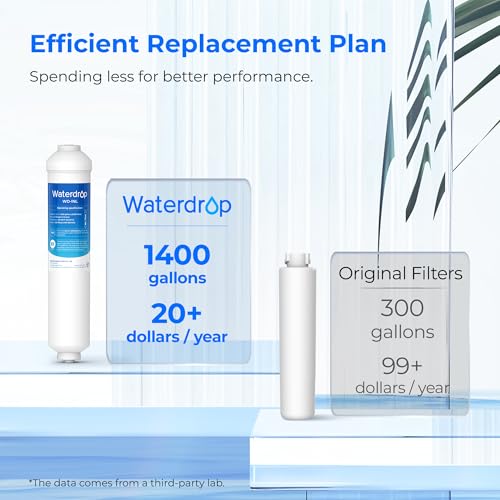 INL Inline Water Filter for Refrigerator and Ice Maker