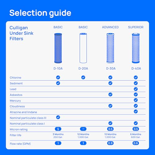 US 600A Under