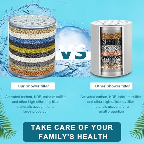 2 PACK Replacement Shower Head Filter Cartridge Compatible with HammerHead Showerhead