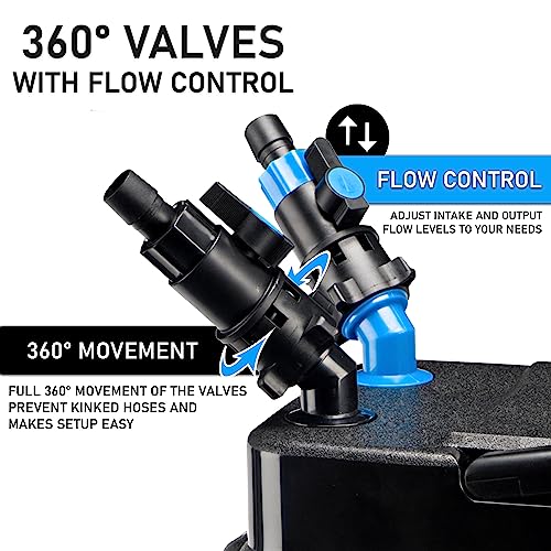Cascade 500 Canister Filter