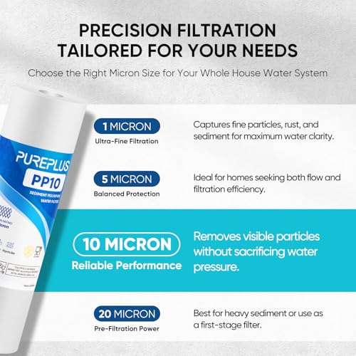 10 Micron 10" x 2.5" Whole House Sediment Home Water Filter Cartridge Replacement for Any 10 inch RO Unit (4 Count)