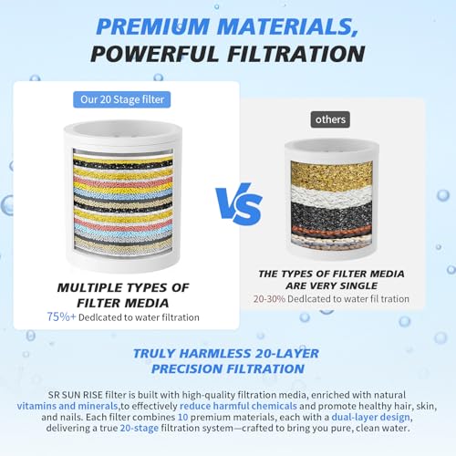20 Stage Shower Filter