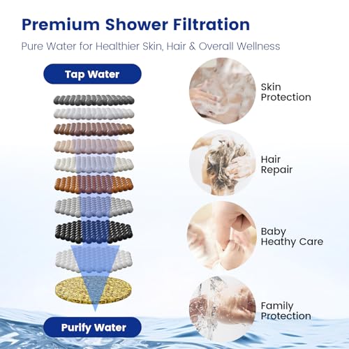Handheld Shower Head Combo
