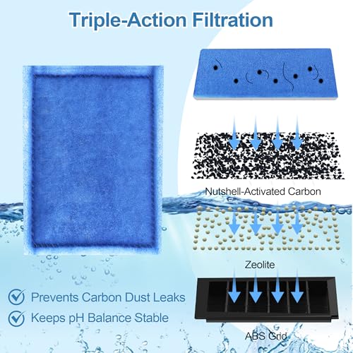 6 Pack Rite Size B Filter Cartridges Compatible with MarineLand Penguin PRO Power Filters 100 (6 Count)
