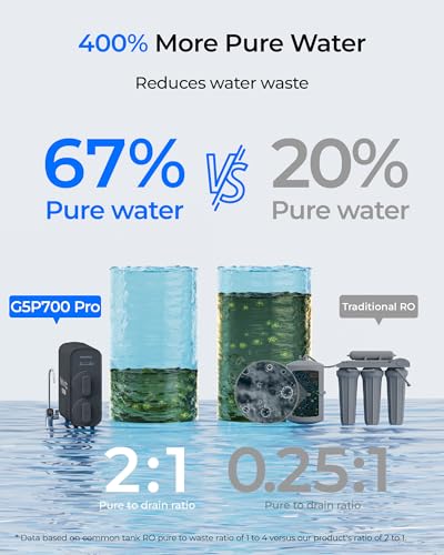 G5P700 PRO Reverse Osmosis System