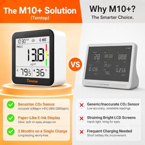 M10+ 6-in-1 CO2 Meter & Indoor Air Quality Monitor