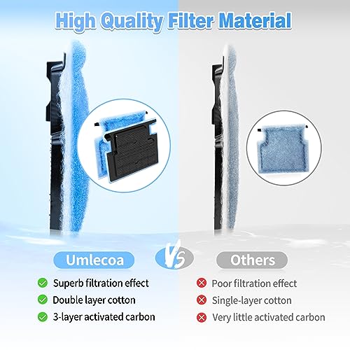 8 Pack Rite Size A Filter Cartridges Compatible with MarineLand