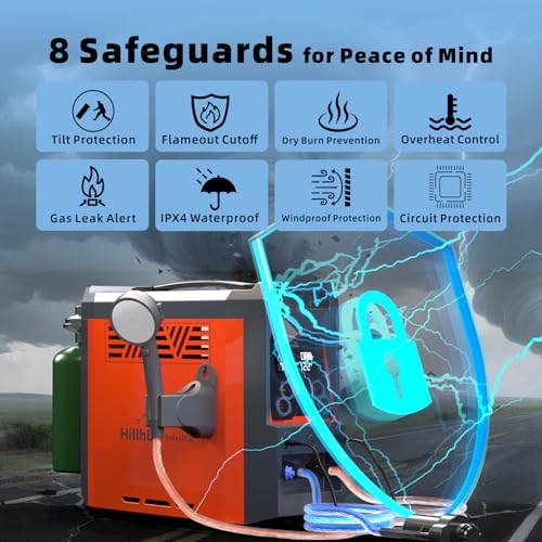 Portable Propane Water Heater for Camping Instant Hot & Shower Pump