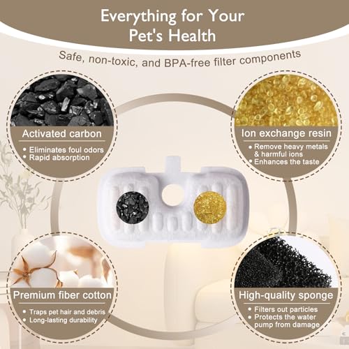 20 Packs Filter Replacement Compatible with PETLIBRO Cat Water Fountain PLWF005