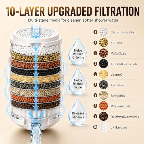 Bath Filter for Tub Faucet