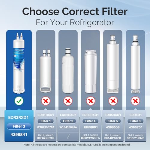 RFC6600A Refrigerator Water Filter Replacement for 4396841 (2 Count)