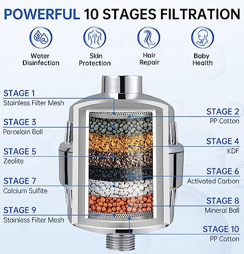 Filtered Handheld Head with 2 Cartridges