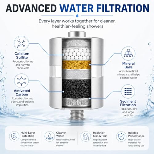 Lab Tested Titanium Shower Water Filter for Hard Water