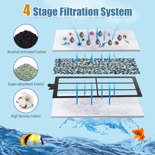 15 Pack PF L Filter Cartridges Compatible with Top Fin Silenstream PF20 (15 Count)