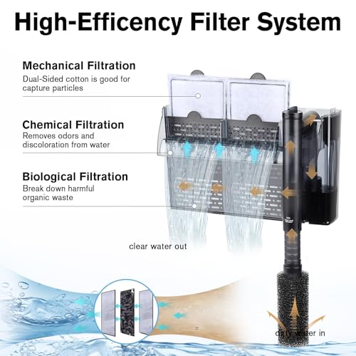 Aquarium HOB Filter 315 GPH for 40