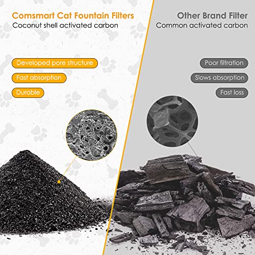 Pet Fountain Filter Set