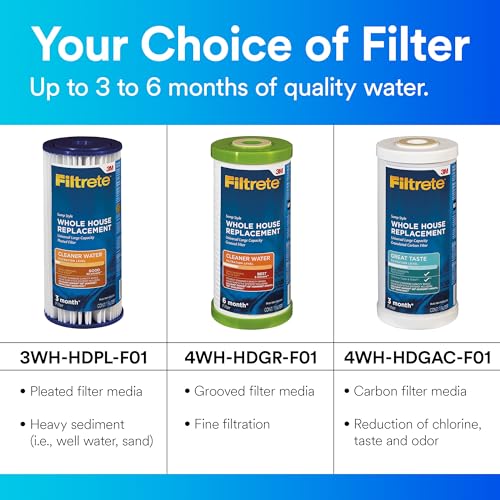 Large Capacity Whole House Grooved Replacement Water Filter 4WH