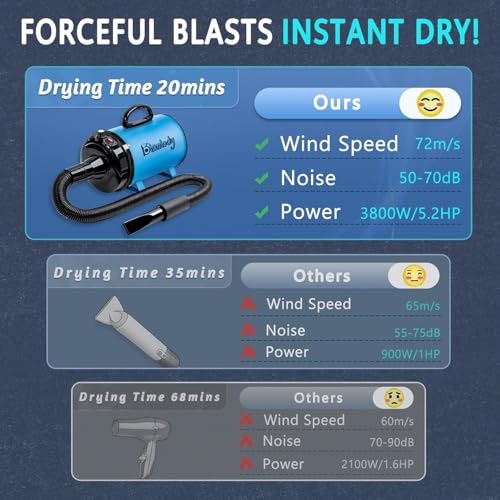 High Velocity Dog Hair Dryer