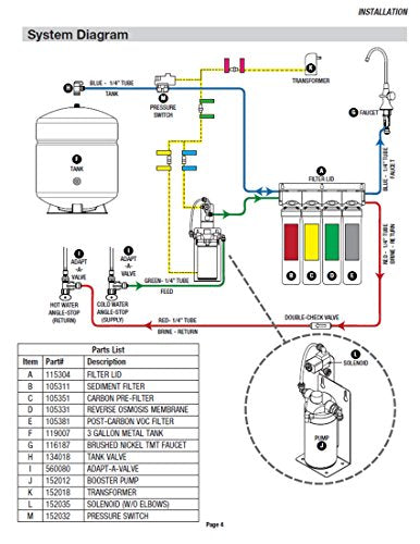 RO Zero Pure Plus VOC 4