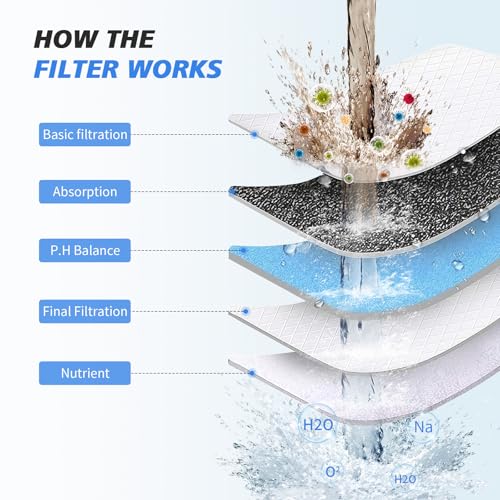 20 Stage Shower Filter for Hard Water