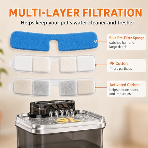 Dog Water Fountain Filter Replacement (5 Count)