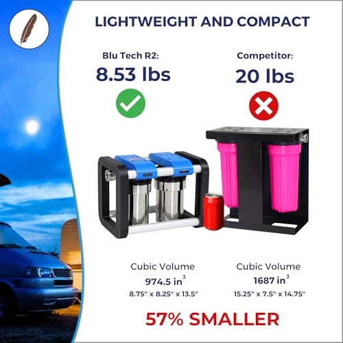 GoBluTech R2 RV Water Filter System