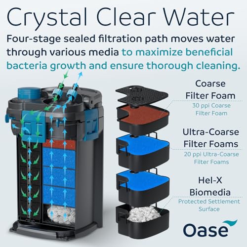 BioMaster 2 600 Canister Filter for Aquariums